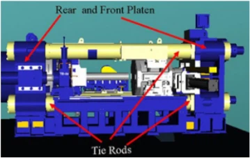 extruder with four tension posts extruder with four tension posts