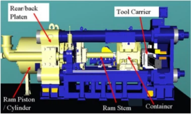 cross-sections of the die, backer and bolster cross-sections of the die, backer and bolster